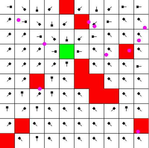 Flow Field Pathfinding